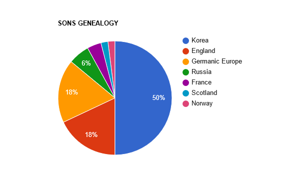 Ancestry.com Results