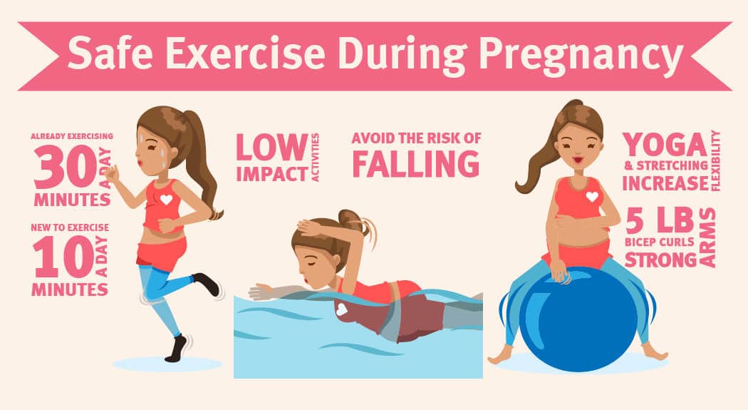 Safety Guidelines for Exercise During Pregnancy